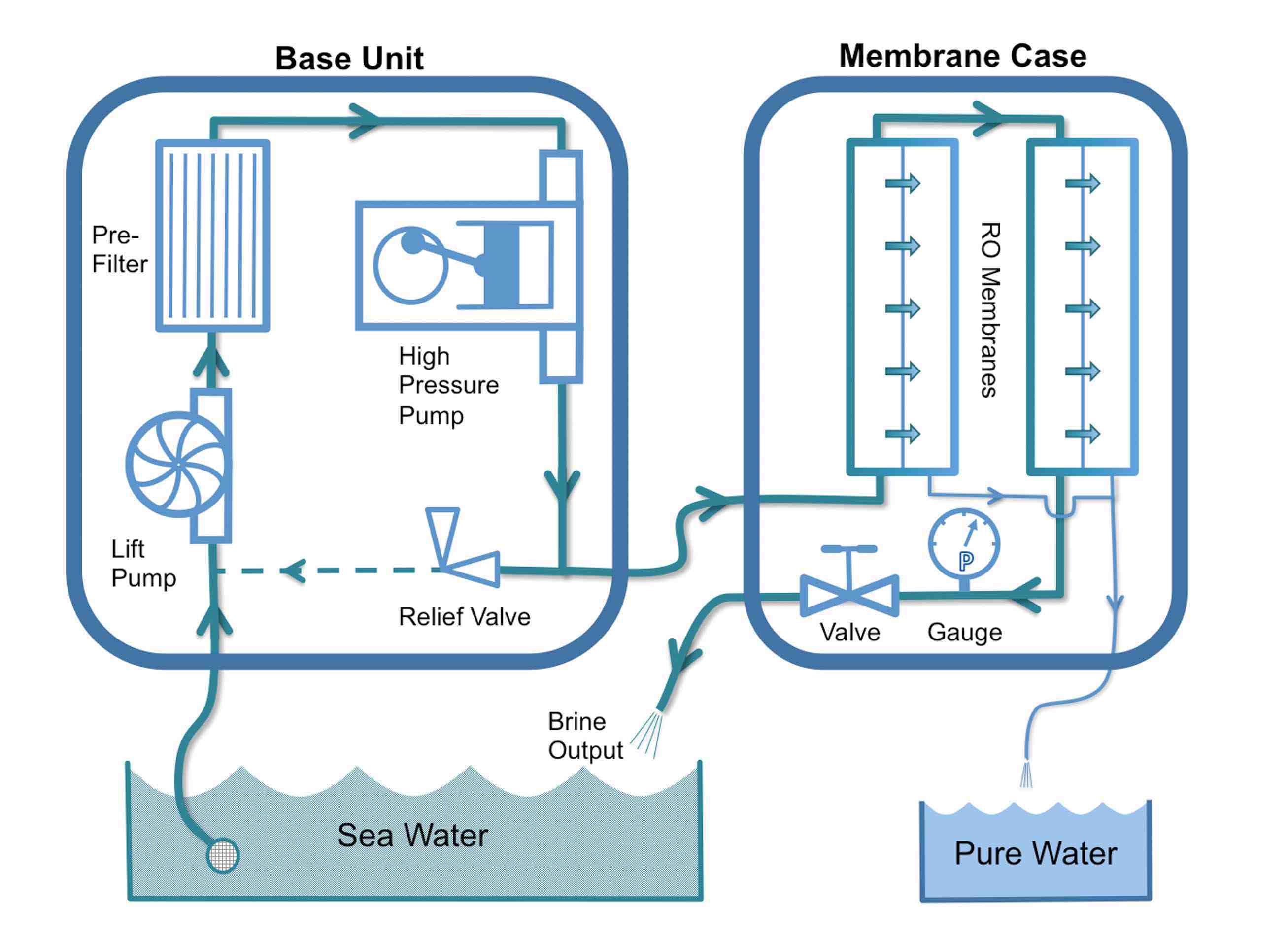 Rainmaker desalination process